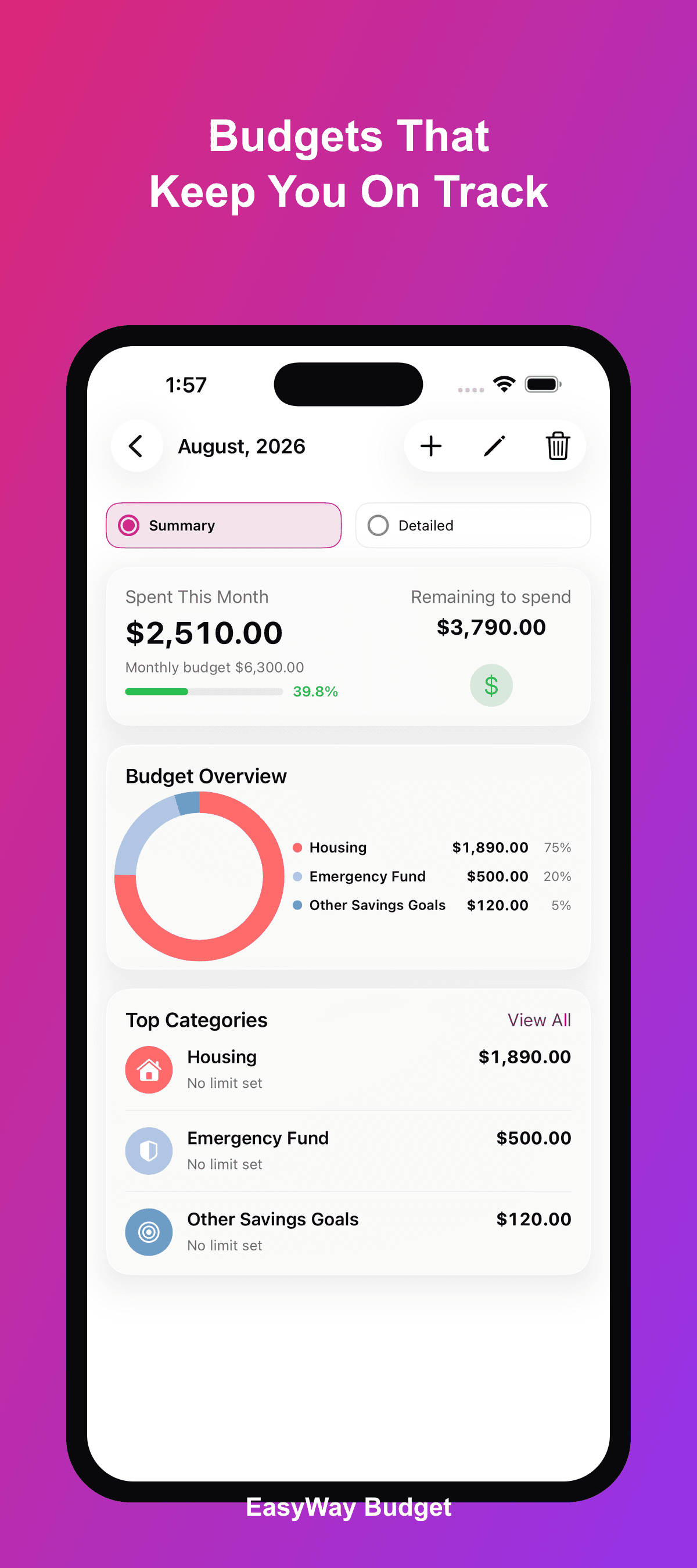 Budgets That Keep You On Track